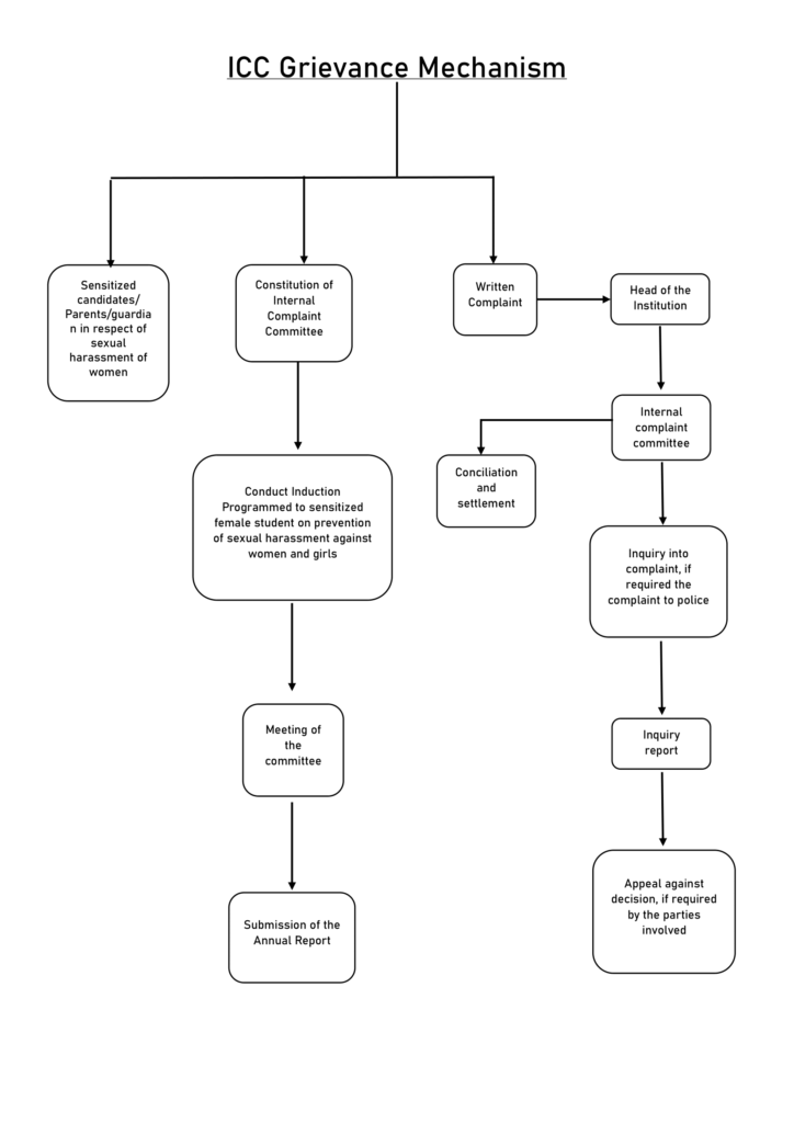 ICC Grievance Mechanism-1